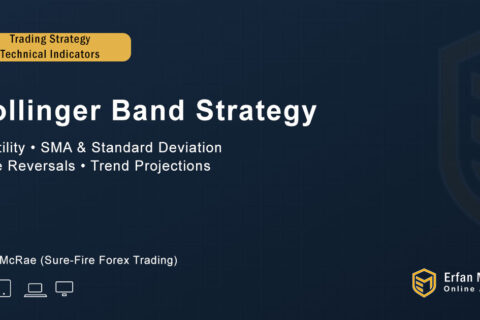 Bollinger Band Strategy