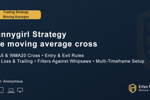 Bunnygirl Strategy – The moving average cross