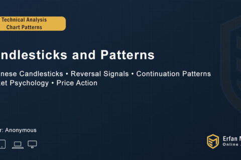 Candlesticks And Patterns