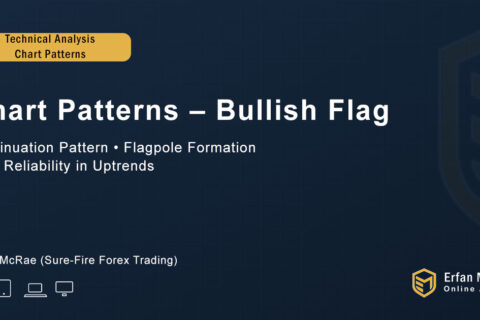 Chart Patterns – Bullish Flag