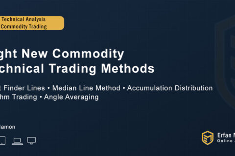 Eight New Commodity Technical Trading Methods