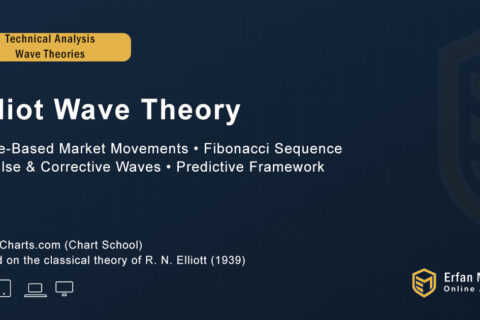 Elliot Wave Theory