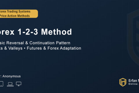FOREX 123 Method