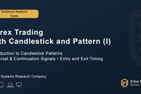 Forex Trading with Candlestick and Pattern (I)
