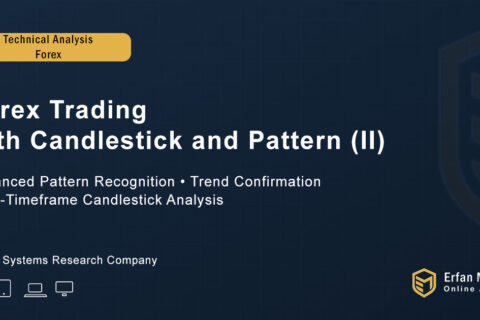 Forex Trading with Candlestick and Pattern (II)