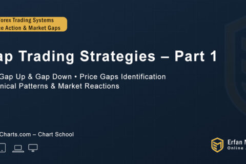 Gap Trading Strategies 1
