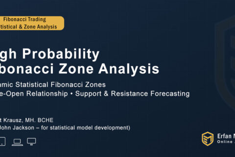 High Probability Fibonacci Zone Analysis