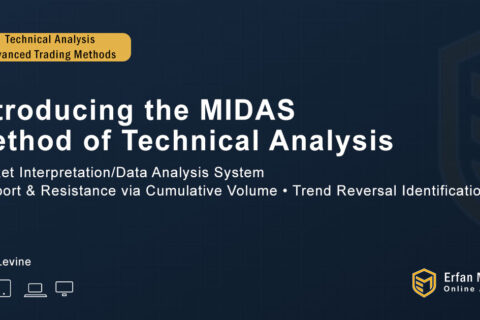 Introducing the MIDAS Method of Technical Analysis