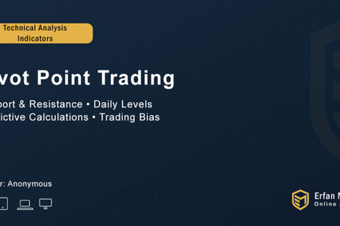 Pivot Point Trading