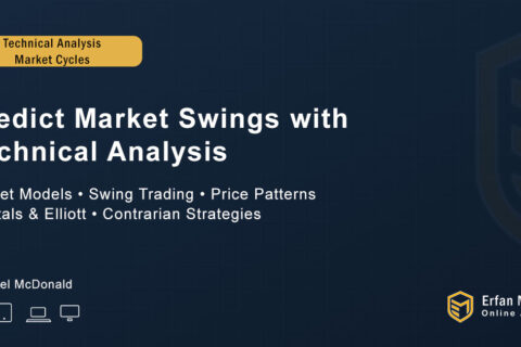 Predict Market Swings with Technical Analysis
