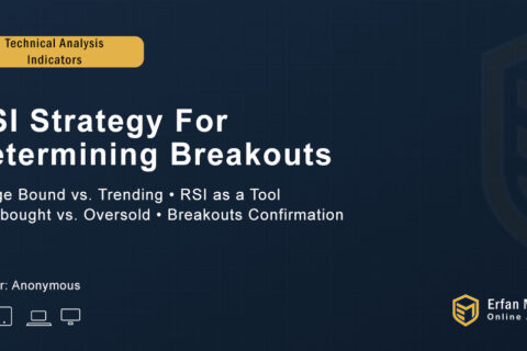 RSI Strategy For Determining Breakouts