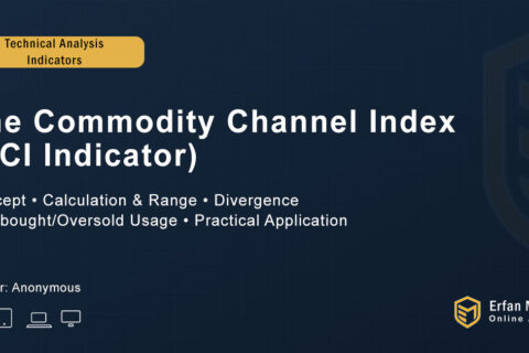THE Commodity Channel Index (CCI)