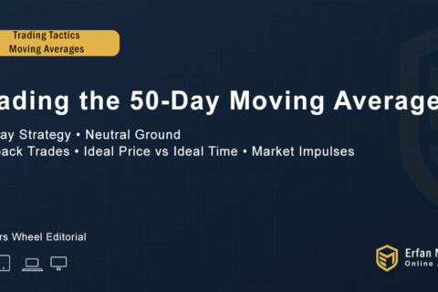 TRADING THE 50-DAY MOVING AVERAGE