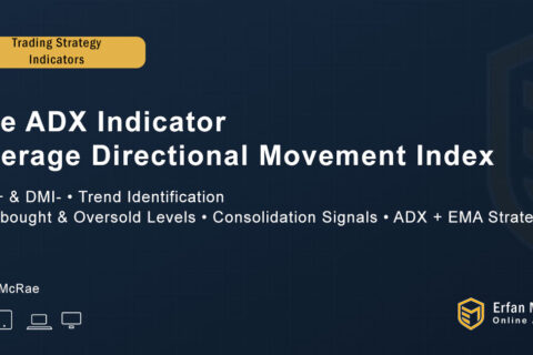 The-ADX-(Average-Directional-Movement-Index)-Indicator