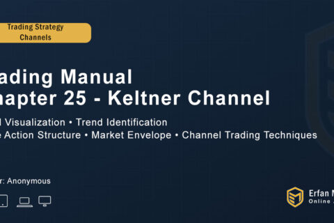 Trading Manual – Chapter 25 KELTNER CHANNEL