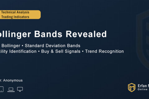 Trading for Beginners – Bollinger Bands Revealed