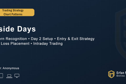 Trading for Beginners – Inside Days