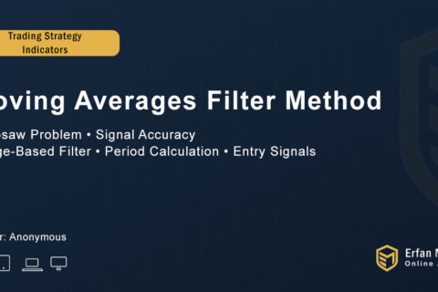 Trading for Beginners – Moving Average Filter Method
