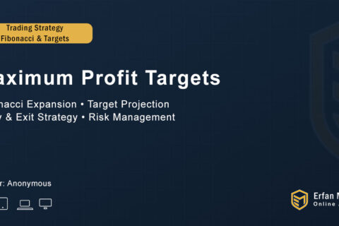 Trading for Beginners – Maximum Profit Targets