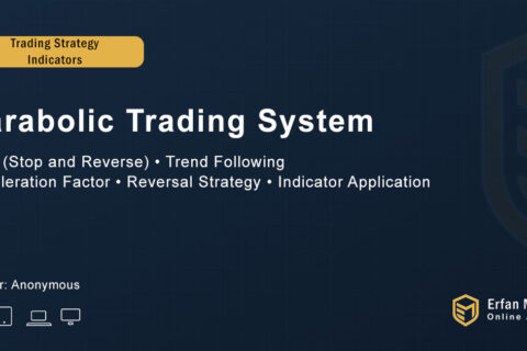 Trading for Beginners – Parabolic Trading System