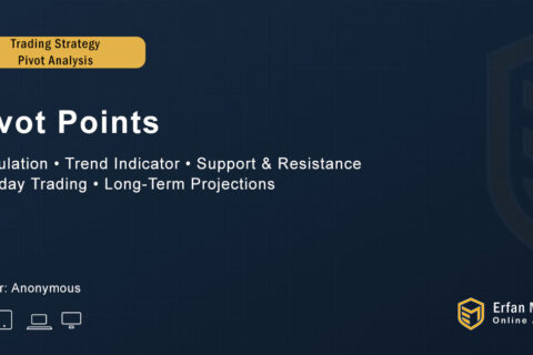 Trading for Beginners – Pivot Points