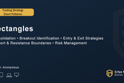 Trading for Beginners – Rectangles