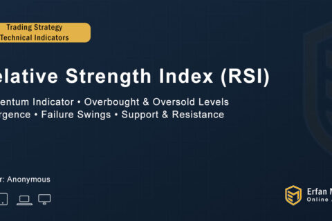 Trading for Beginners – Relative Strength Index