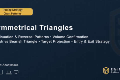 Trading for Beginners – Symmetrical Triangles