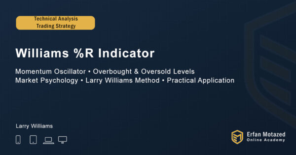 Williams-%R-Indicator